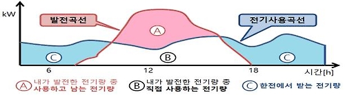 서비스산업 해외진출 지원 위해 11개 부처 힘 합쳐
