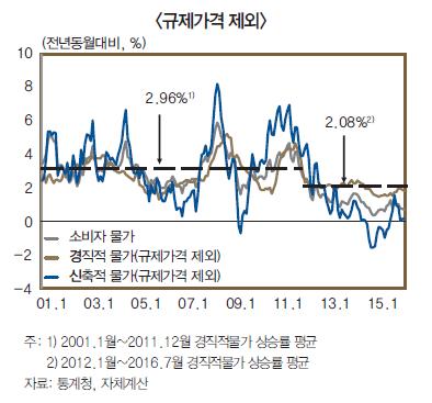 한-중남미 8개국 경찰기관장 양자회담…