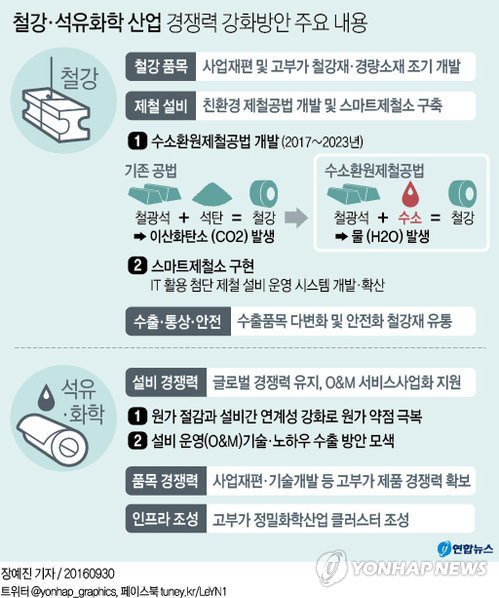베일벗은 정부 구조조정안…철강·유화 M&A 물꼬 틔나