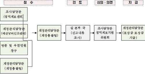 서울시 