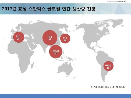 효성, 터키 스판덱스공장 증설…유럽·중동수요 선제대응