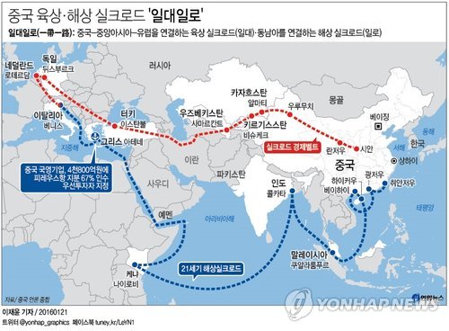 中 '일대일로' 추진 3년 