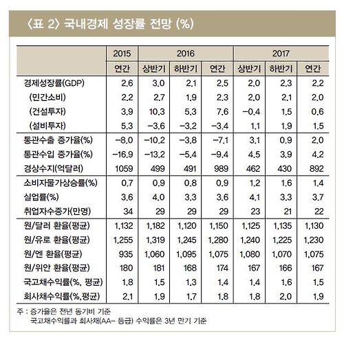 LG경제硏 