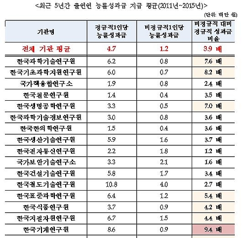 유승희 