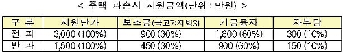 코스피, 삼성그룹주 강세에 상승 출발