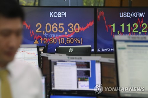 코스피, 삼성株 강세에 2,060선 안착…삼성물산 시총 3위로