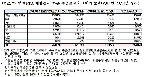 한경연 