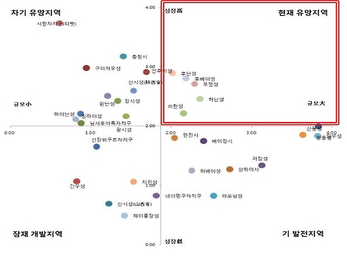 '2선 도시'의 비상…무역협회, 中 5대 소비 유망지역 선정