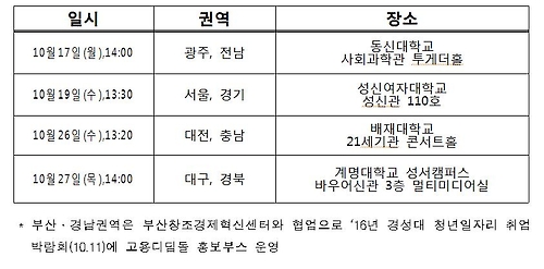 삼성·SK·현대차 등 5개사 고용디딤돌 참여자 2천명 모집