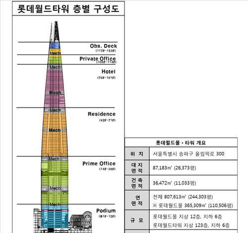 내년부터 아파트 리모델링 동의율 75%로 완화