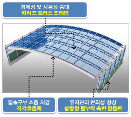서울시, 다음 달 14일까지 마곡일반산업단지 분양