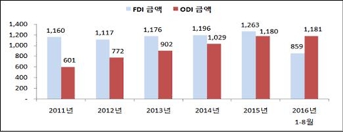 中 기업 세계를 사들인다…해외투자액 사상 최고