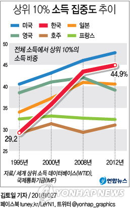 <87년체제 30년> ⑦ 악화되는 양극화…유연·실용적 접근 중요