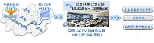 '나눔카·면접정장 대여' 공유경제 흐름 한눈에
