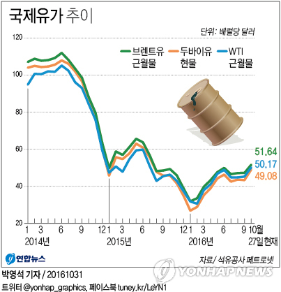 물가 끌어올리는 유가에 스태그플레이션 공포…