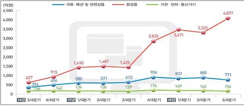 '150명 청년인재 채용' 2∼3일 킨텍스서 한국폴리텍 엑스포