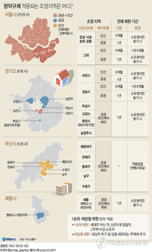 정부 상시점검팀 구성…청약 과열지역 불시점검 나선다
