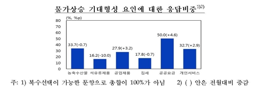 소비심리 나아졌지만 비관론 우세…집값 전망은 최저