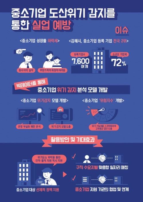 중소기업 도산 가능성, 쓰레기 배출 패턴도 빅데이터로 분석