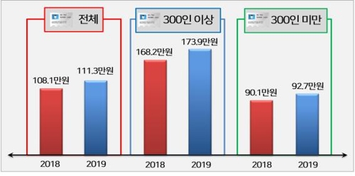 기업 67.8% 