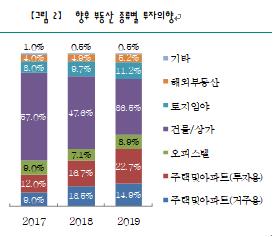 10억이상 부자 