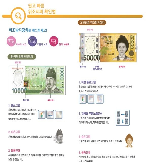 위폐범 줄줄이 덜미에 위폐도 '뚝'…20년 만에 최소