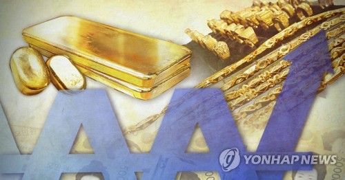 금의 굴욕은 없다…경기둔화 여파 8개월 만에 최고가