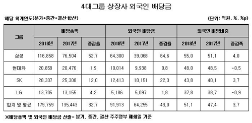 재벌닷컴 