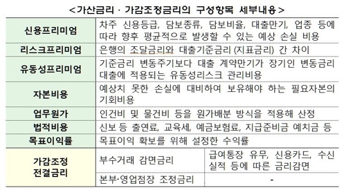 금융당국 