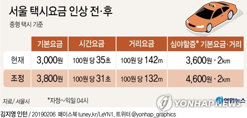 서울택시 기본요금 16일 새벽 4시부터 3천800원으로 인상