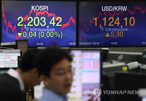 코스피 약보합…코스닥은 외인 매수에 1.66% 상승(2보)