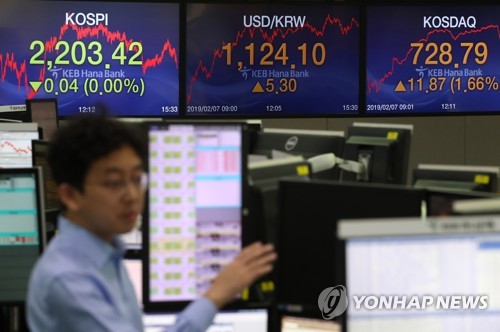 코스닥 외인 매수에 1.66% 상승…코스피는 '제자리'(종합)