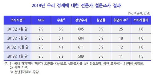 전문가들 