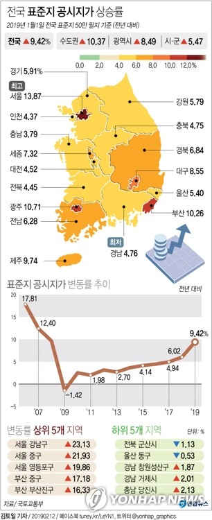 공시지가 인상 