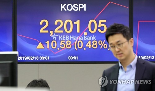 코스피 사흘째 올라 2,200선 회복…코스닥 1%대 상승(종합2보)