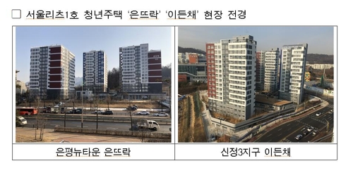 SH공사 청년주택 849세대 3월 입주…주변 시세 60~70% 수준