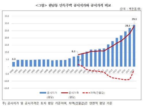경실련 