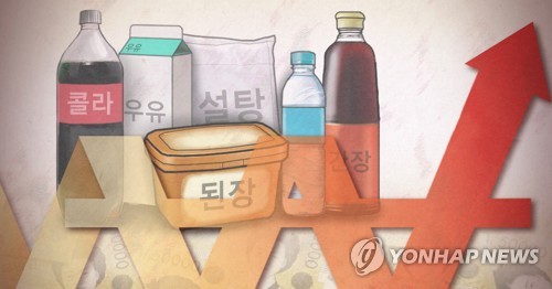 콜라·설탕 가격 1년새 10% 안팎↑…가공식품 10개 중 7개 올라