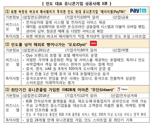 한국 앞서가는 인도 스타트업…