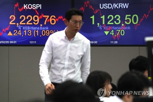 코스피 외인 매수에 2,230선 '코앞'…넉달여 만에 최고(종합)