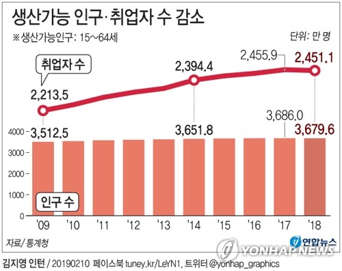 노동정년 65세 상향판결…노인연령 65→70세 논의 탄력받나