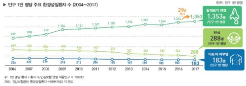 학생 70.5% 사교육·1인가구 비율 28.6%…통계로 본 사회