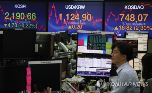 코스피 2,190대 '뒷걸음'…코스닥은 2%대 상승(종합)