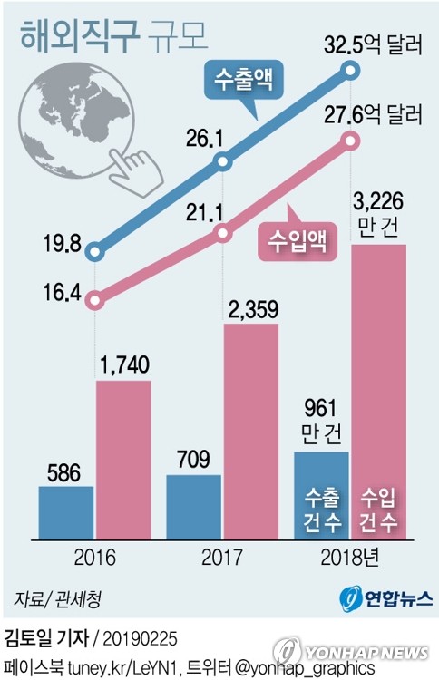 전자상거래 통관 플랫폼 구축…中企형 보세공장 신설