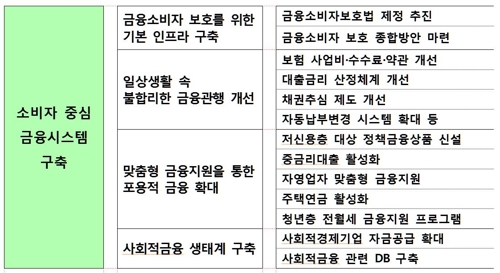 주택연금 가입 대상 확대…청년층엔 2%대 전·월세 대출