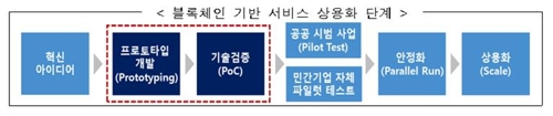 과기정통부, 블록체인 기술검증·컨설팅 사업 공모