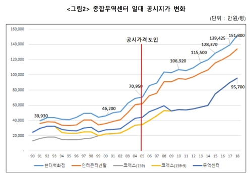 경실련 