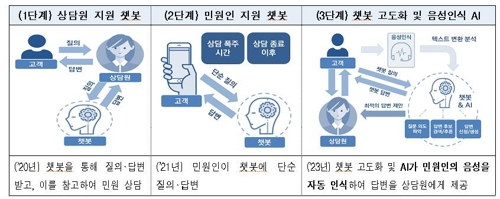 AI 기반 지능형 특허넷 구축…특허 출원 편리해진다