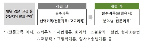 공무원 성 비위로 해임되면 연금 최대 25% 깎인다