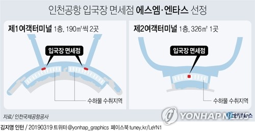 인천공항 입국장 면세점 첫 사업자, 이달 29일 최종 결정